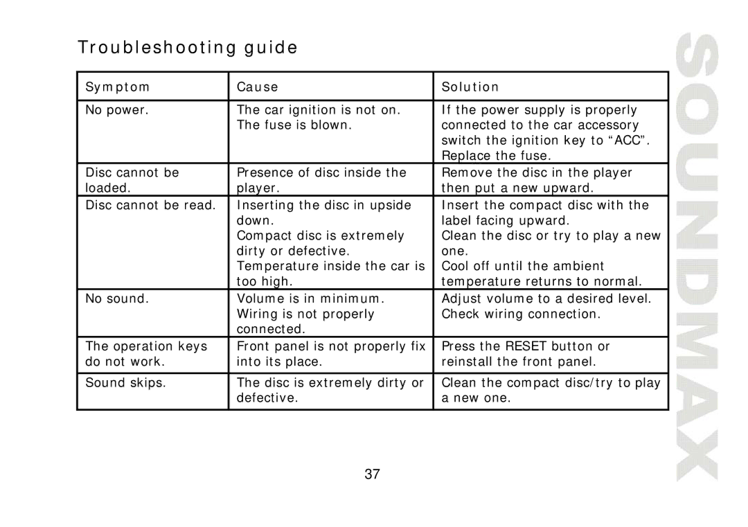 SoundMax SM-CMD2022 instruction manual Troubleshooting guide, Symptom Cause Solution 