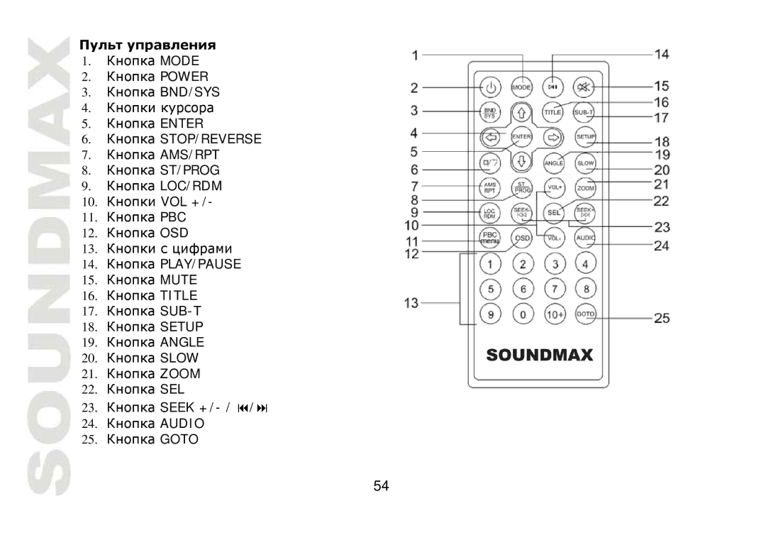 SoundMax SM-CMD2022 instruction manual 