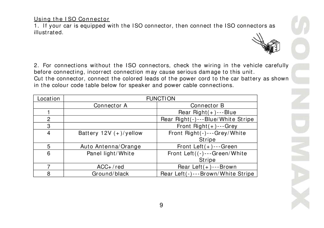 SoundMax SM-CMD2022 instruction manual Using the ISO Connector, Function 