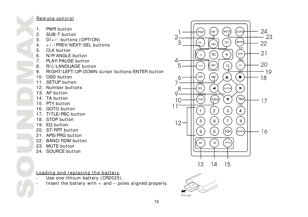 SoundMax SM-CMD3001 instruction manual Remote control, Loading and replacing the battery 