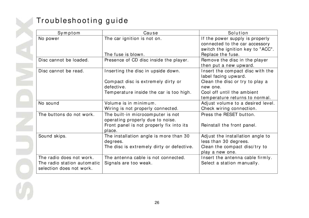 SoundMax SM-CMD3001 instruction manual Troubleshooting guide, Symptom Cause Solution 