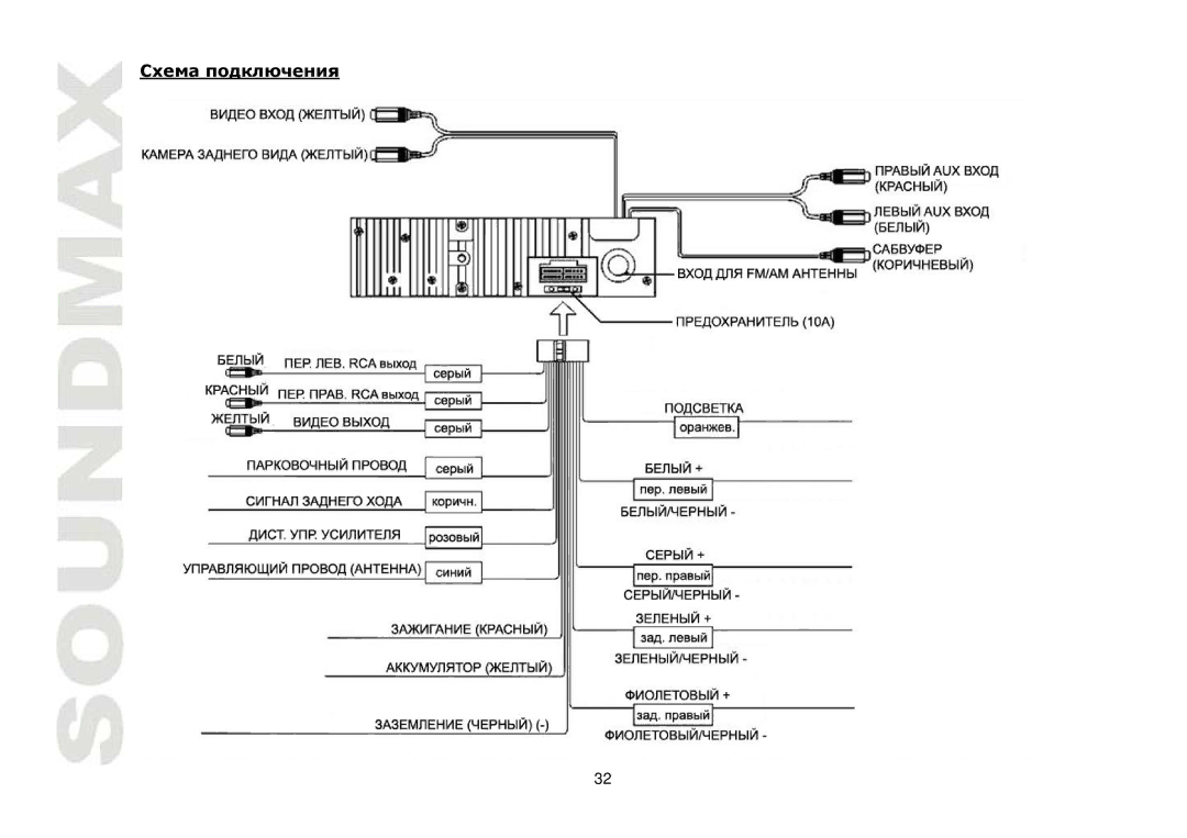 SoundMax SM-CMD3001 instruction manual 