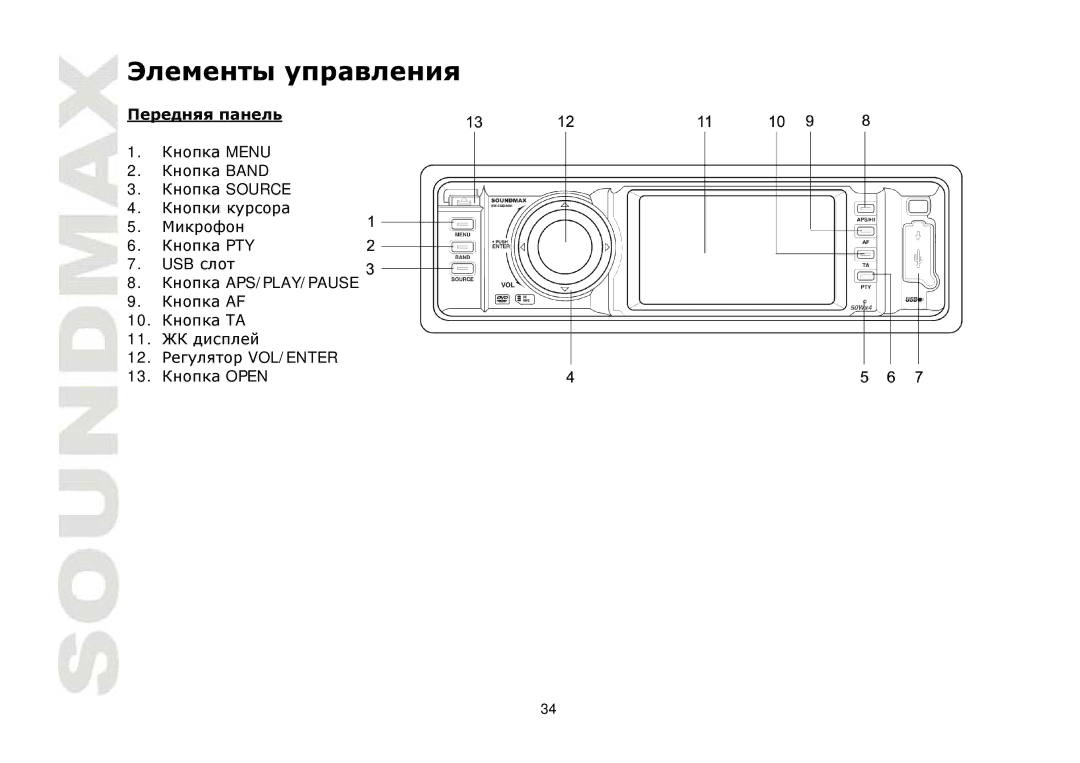 SoundMax SM-CMD3001 instruction manual Menu Band Source PTY USB APS/PLAY/PAUSE VOL/ENTER Open 