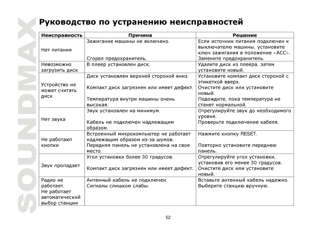 SoundMax SM-CMD3001 instruction manual Дт т т 