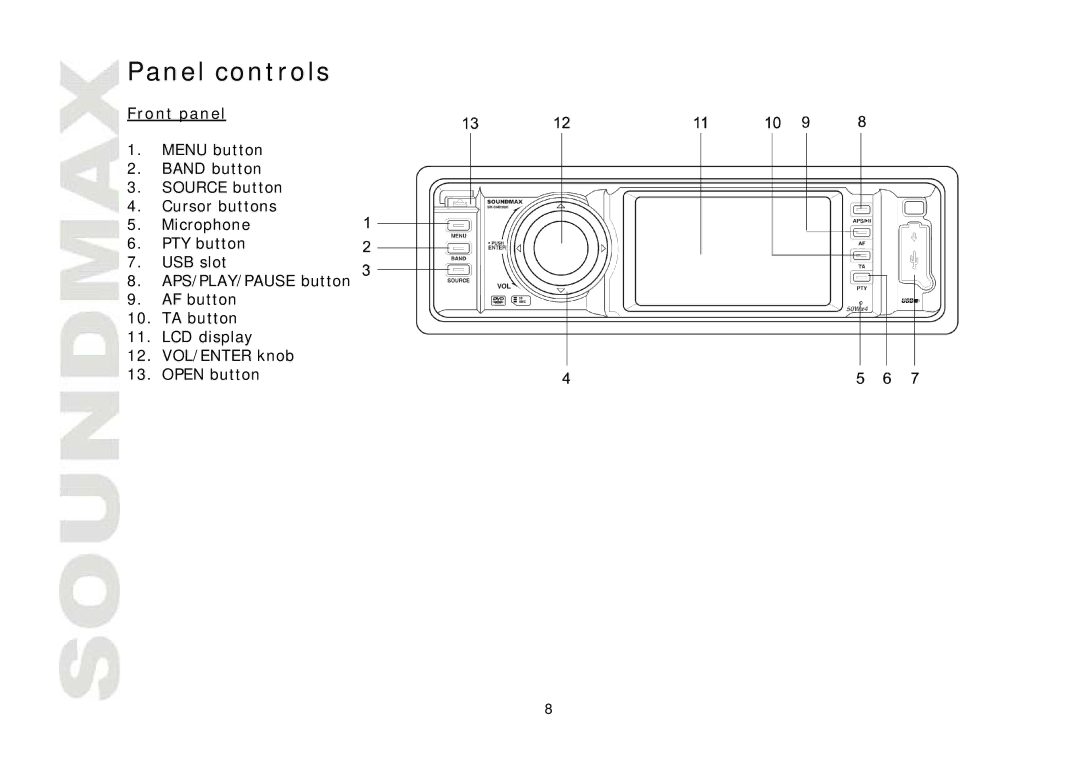 SoundMax SM-CMD3001 instruction manual Panel controls, Front panel 