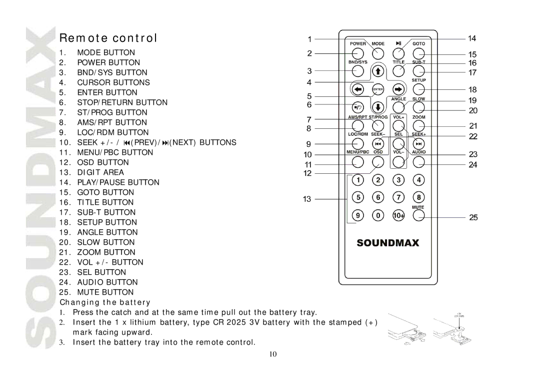 SoundMax SM-CMD3004 instruction manual Remote control, Changing the battery 