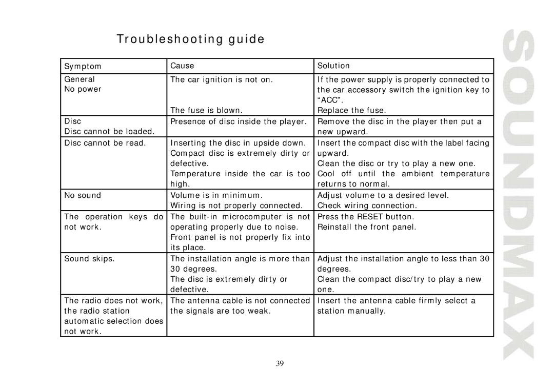 SoundMax SM-CMD3004 instruction manual Troubleshooting guide 