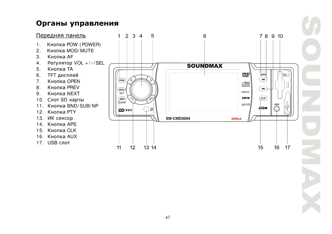 SoundMax SM-CMD3004 instruction manual 