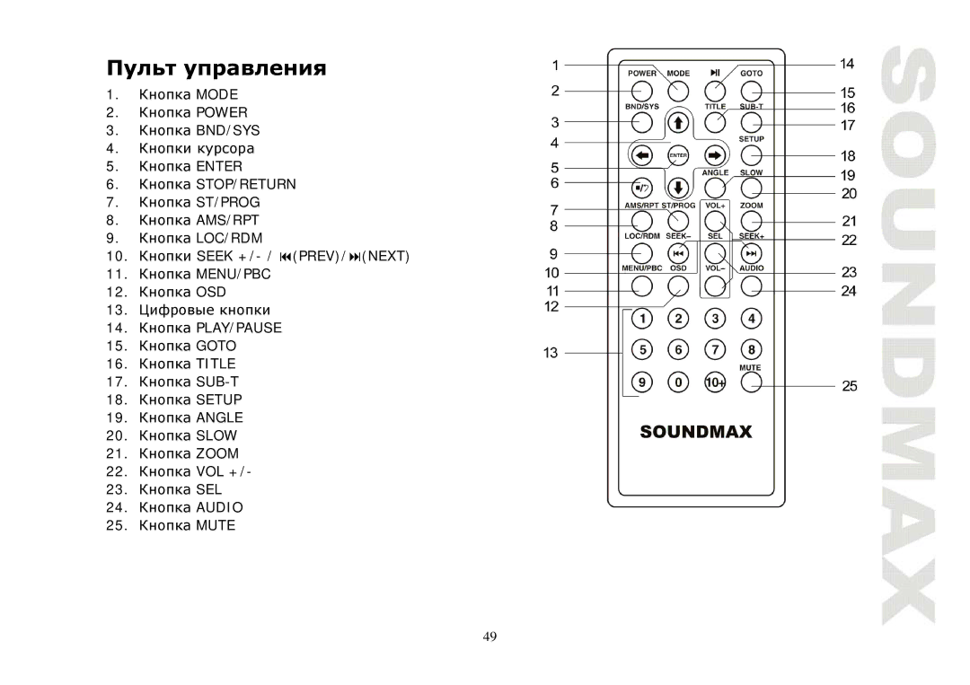 SoundMax SM-CMD3004 instruction manual 