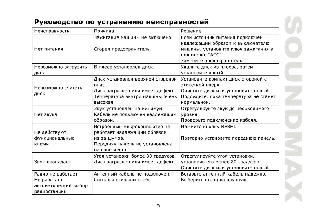 SoundMax SM-CMD3004 instruction manual Дт т т 