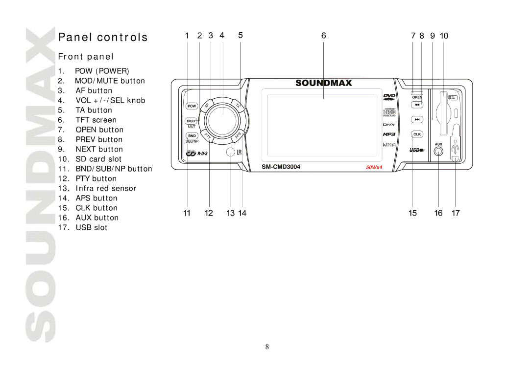 SoundMax SM-CMD3004 instruction manual Panel controls, Front panel 