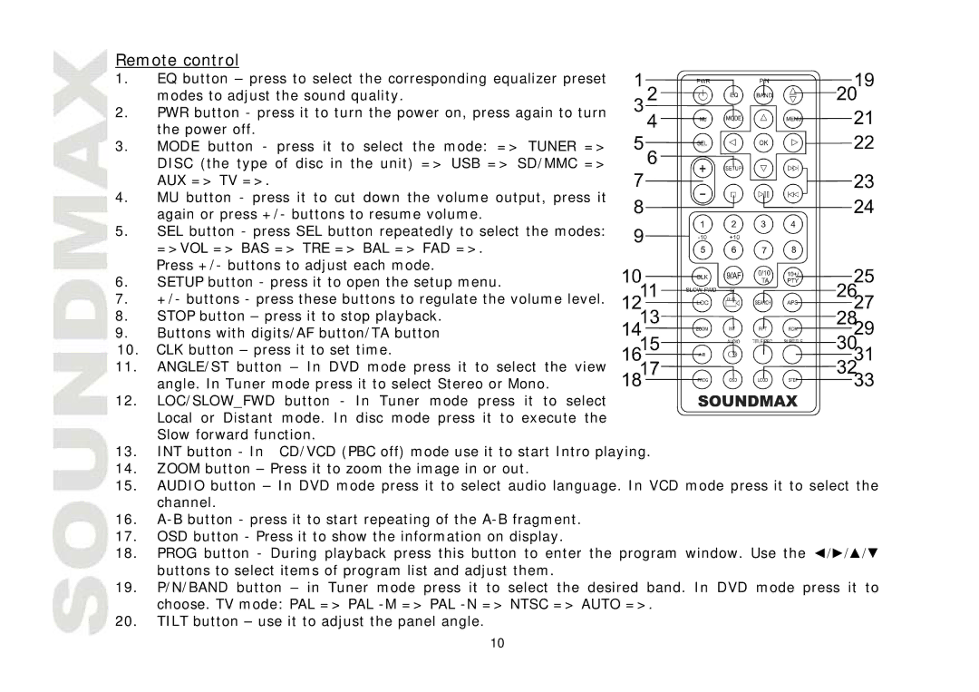 SoundMax SM-CMD3005 instruction manual Remote control 