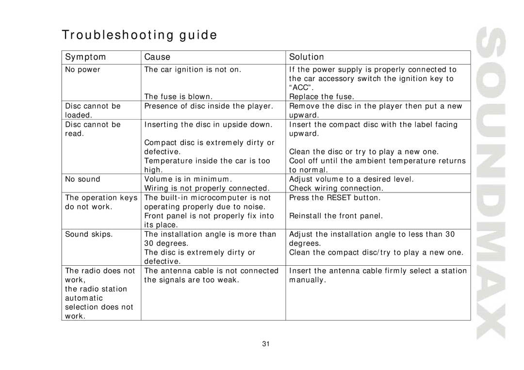 SoundMax SM-CMD3005 instruction manual Troubleshooting guide, Symptom Cause Solution 