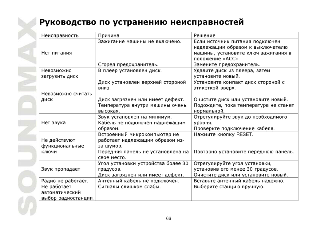 SoundMax SM-CMD3005 instruction manual Дт т т 