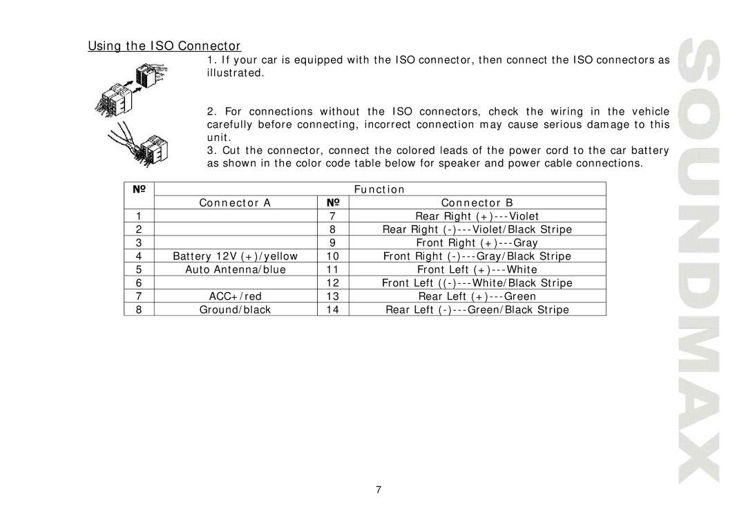 SoundMax SM-CMD3005 instruction manual Using the ISO Connector, Function, Connector a Connector B 