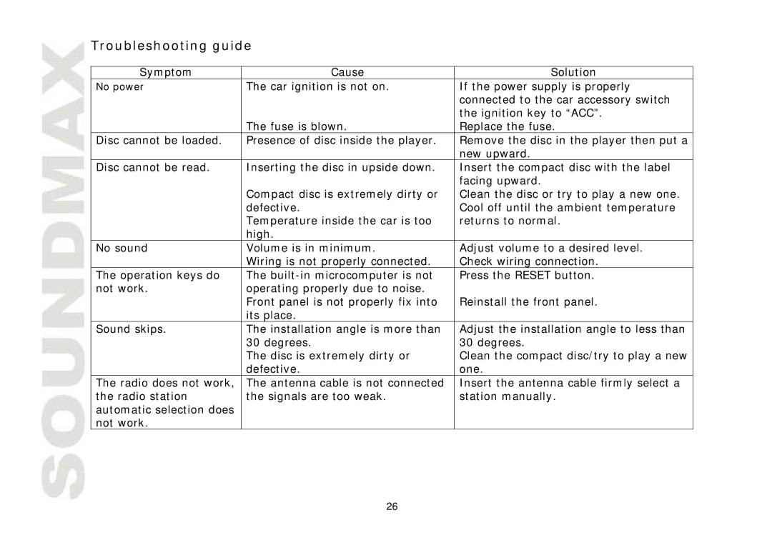 SoundMax SM-CMD3011 instruction manual Troubleshooting guide 