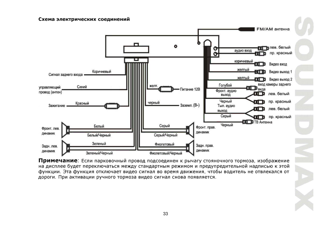 SoundMax SM-CMD3011 instruction manual 