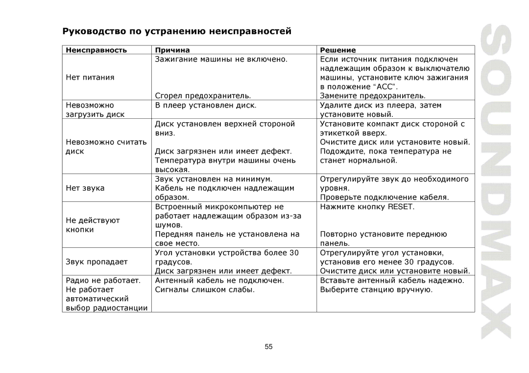 SoundMax SM-CMD3011 instruction manual Дт т т 