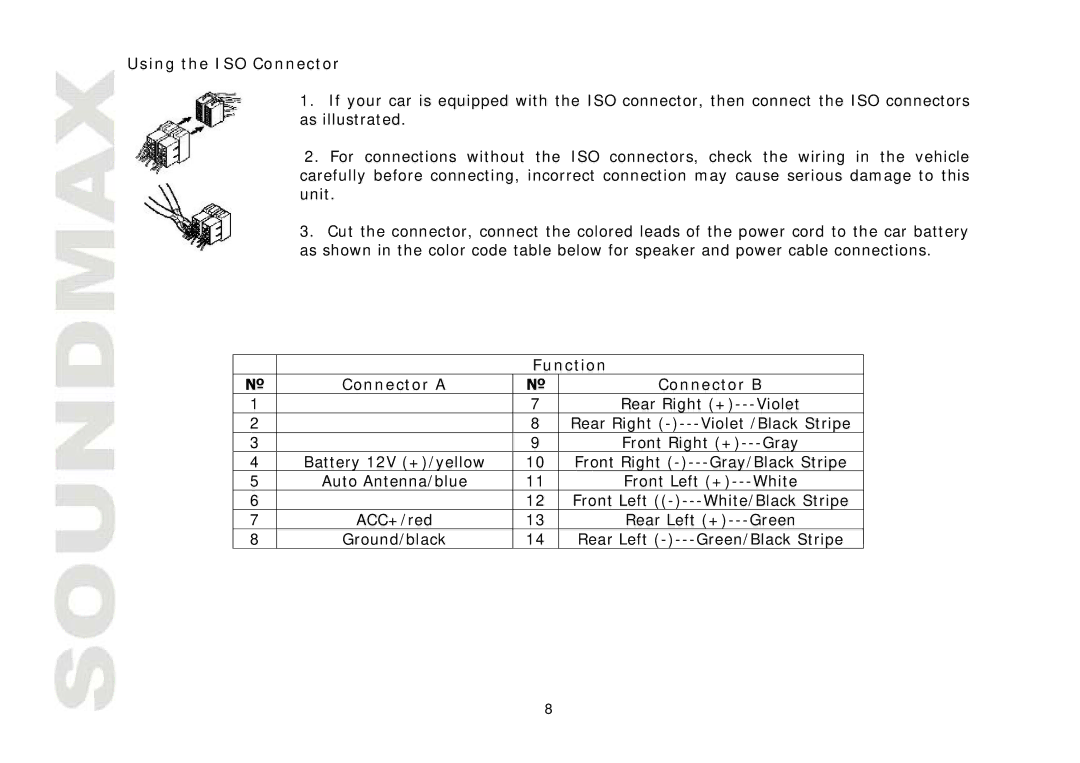 SoundMax SM-CMD3011 instruction manual Using the ISO Connector, Function, Connector a Connector B 