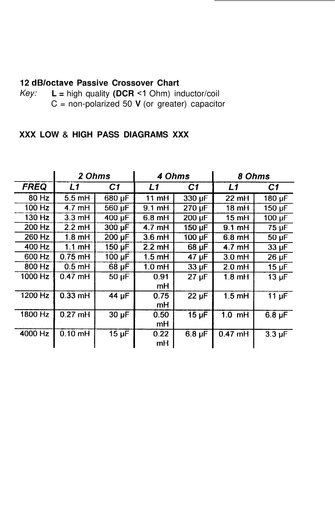 Soundstream Technologies 110.2 manual XXX LOW 8 High Pass Diagrams 