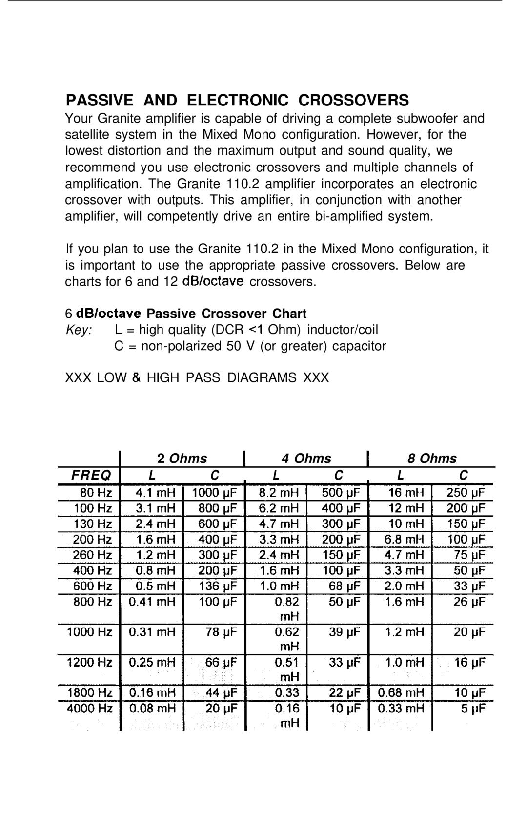 Soundstream Technologies 110.2 manual Passive and Electronic Crossovers, XXX LOW 81 High Pass Diagrams 