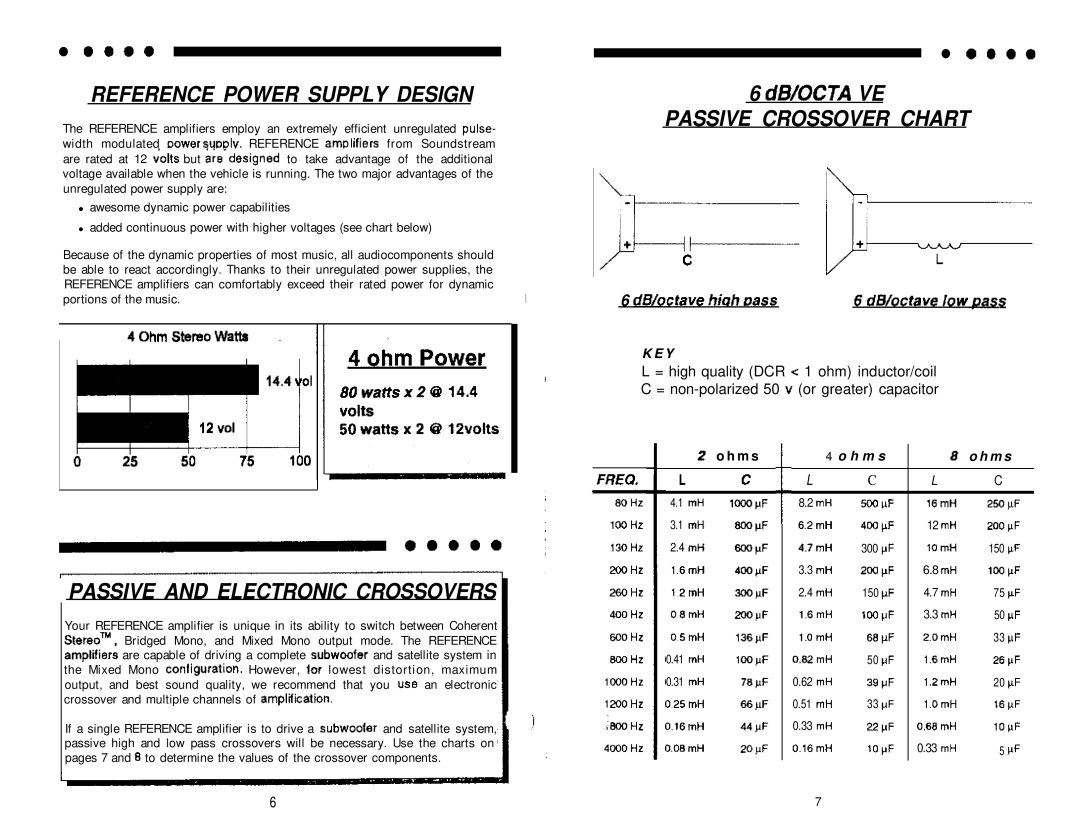 Soundstream Technologies 300SX manual Reference Power Supply Design, Passive Crossover Chart 