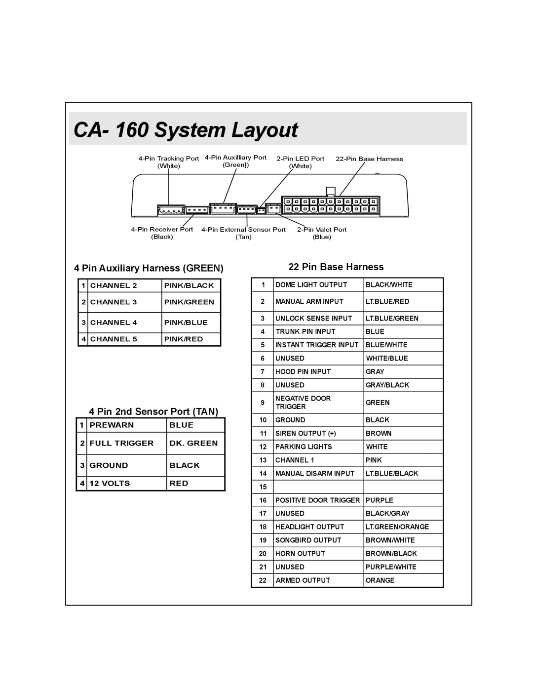 Soundstream Technologies CA 160 installation instructions CA- 160 System Layout 