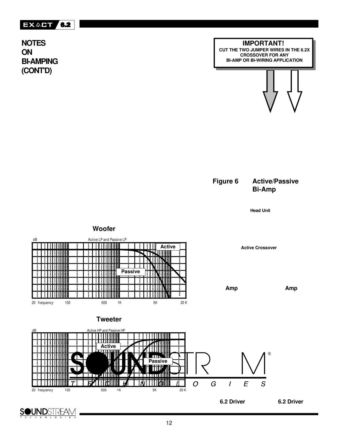 Soundstream Technologies Exact 6.2 owner manual Rev A, 4/15/97 