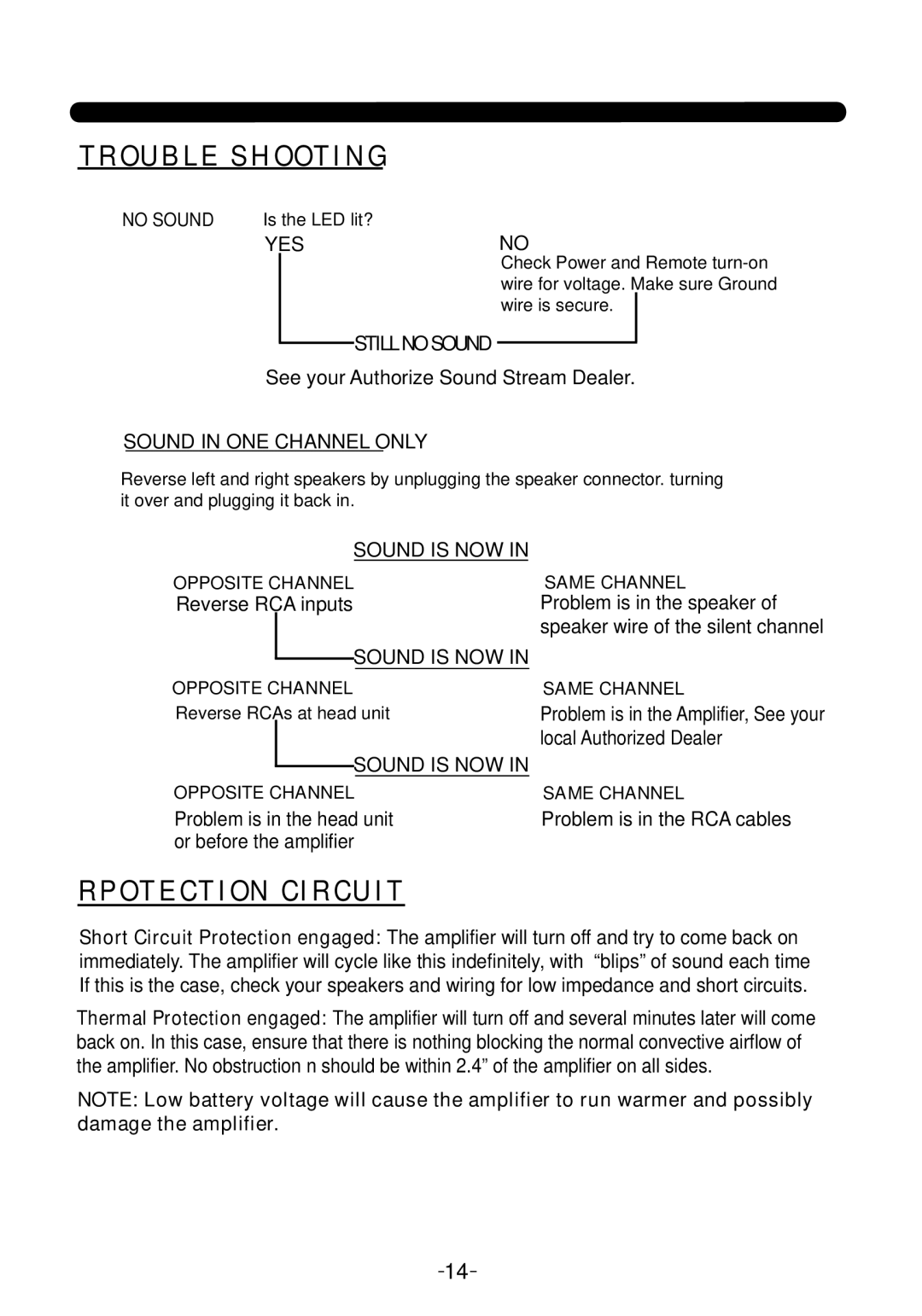 Soundstream Technologies LW1.1700D, LW1.1100D, LW1.2600D owner manual Trouble Shooting 