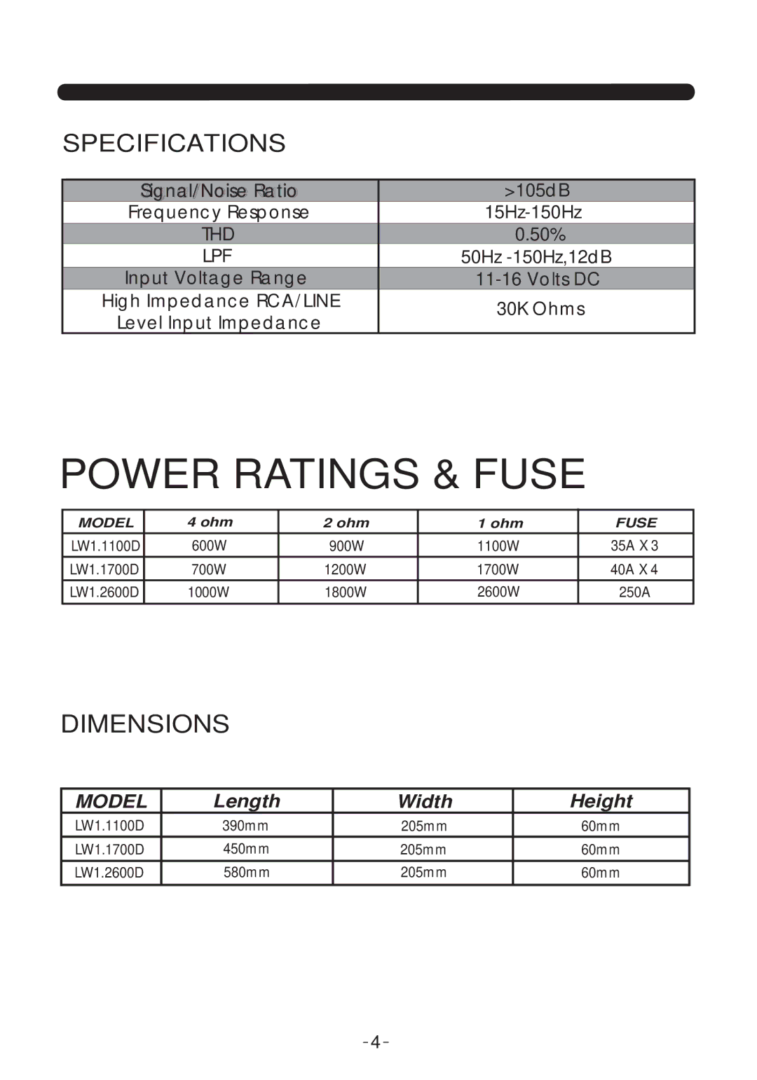 Soundstream Technologies LW1.2600D, LW1.1100D, LW1.1700D owner manual Power Ratings & Fuse 