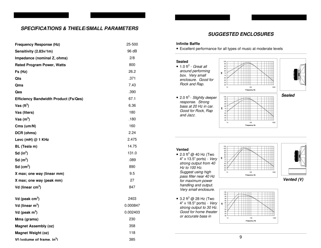 Soundstream Technologies SPL 170 owner manual Specifications & THIELE/SMALL Parameters, Suggested Enclosures, Sealed 