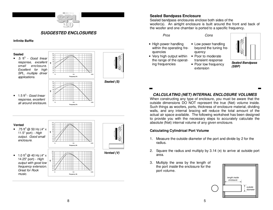 Soundstream Technologies Subwoofers owner manual Suggested Enclosures, Sealed Bandpass Enclosure, ProsCons 