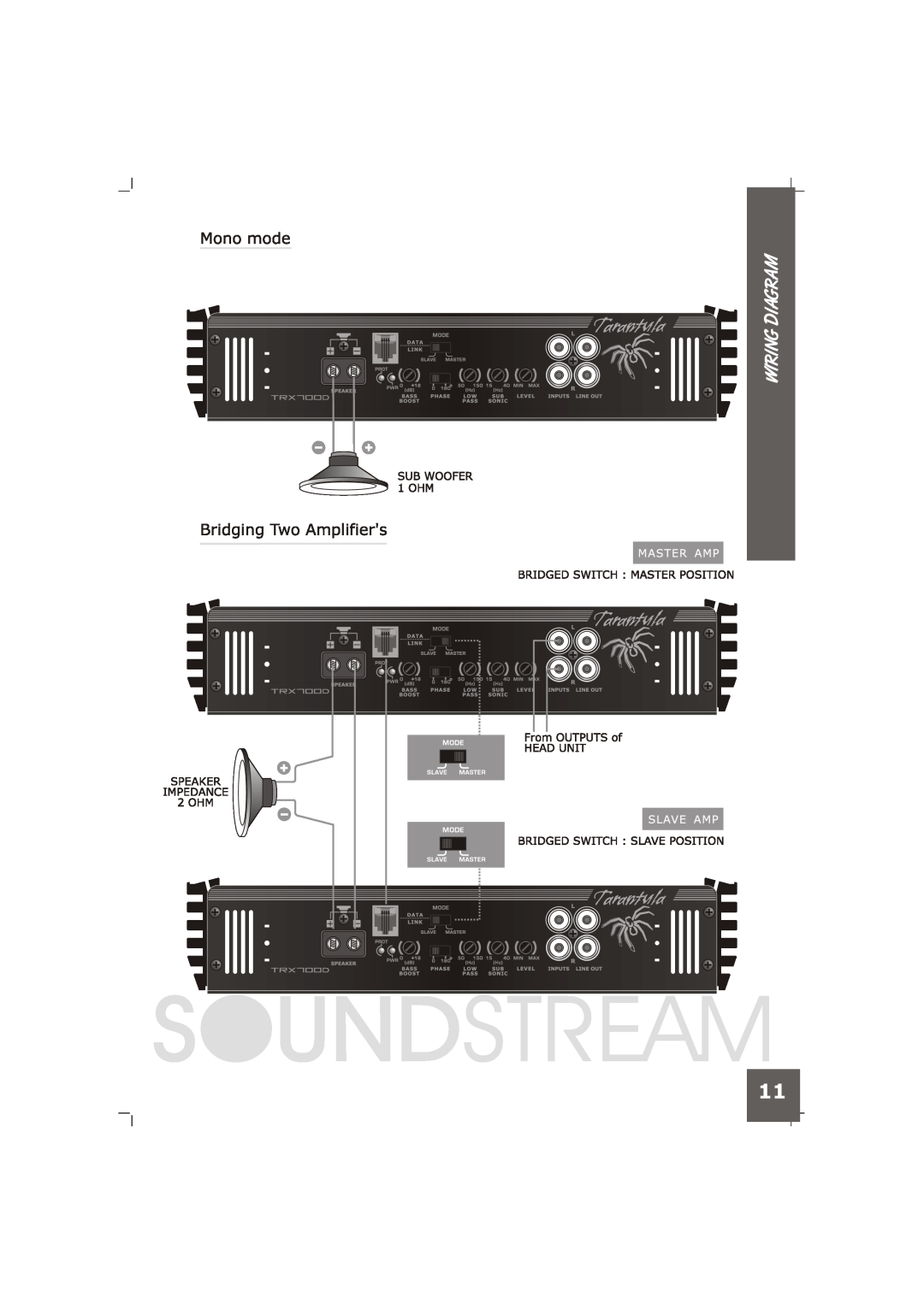 Soundstream Technologies TRX10000, TRX7000, TRX20000, TRX15000 manual 