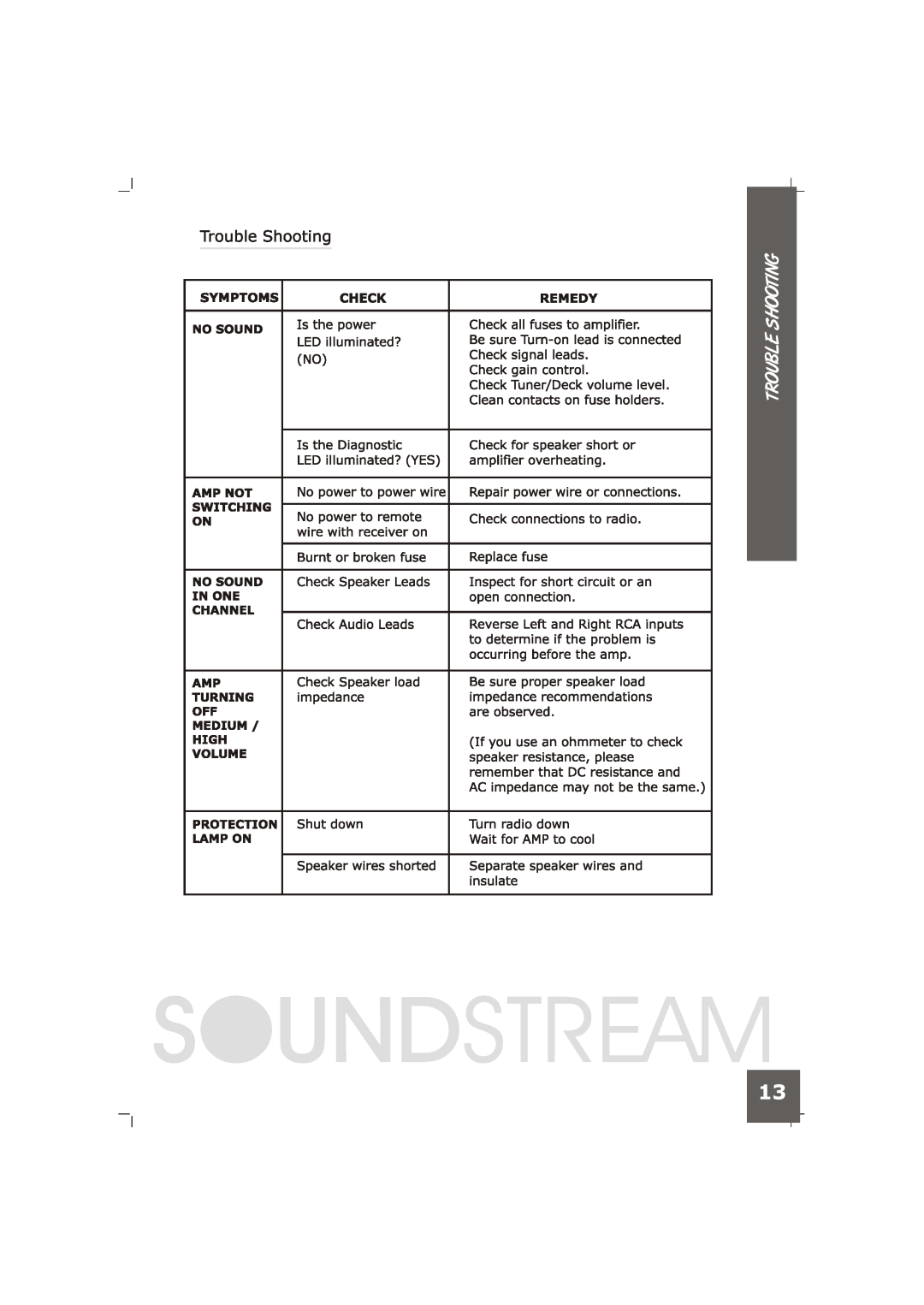 Soundstream Technologies TRX15000, TRX7000, TRX10000, TRX20000 manual 