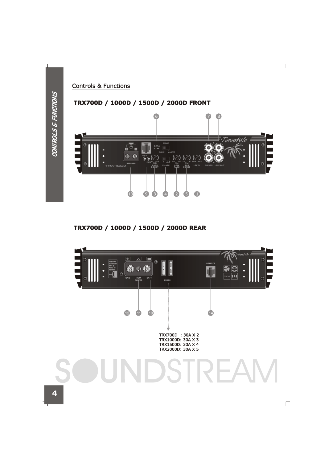Soundstream Technologies TRX20000, TRX7000, TRX10000, TRX15000 manual 