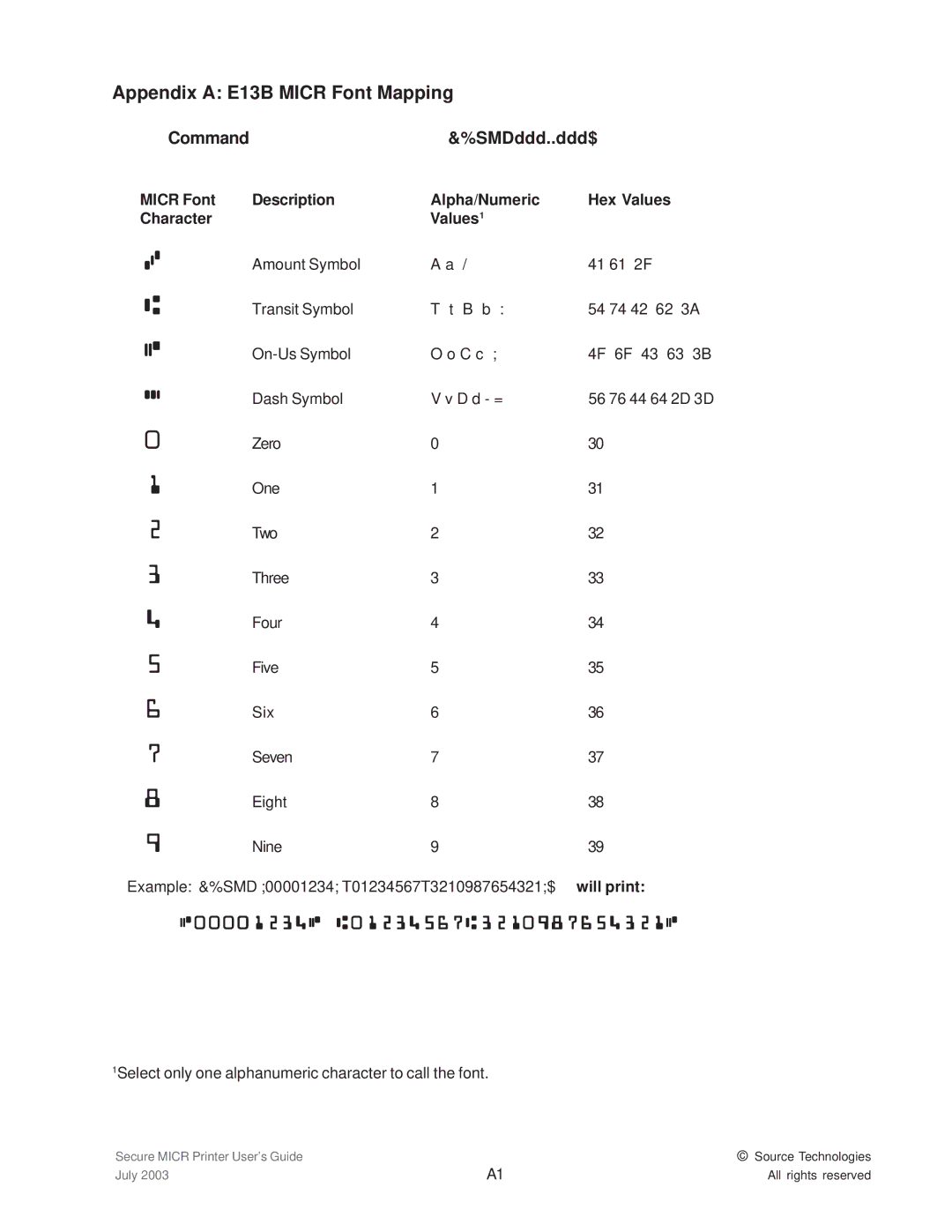 Source Technologies 1352 MICR 40 manual Appendix a E13B Micr Font Mapping, Command&%SMDddd..ddd$ 