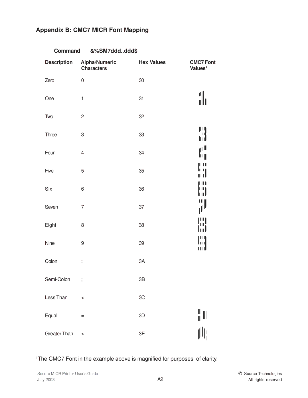 Source Technologies 1352 MICR 40 manual Appendix B CMC7 Micr Font Mapping, Command SM7ddd..ddd$ 