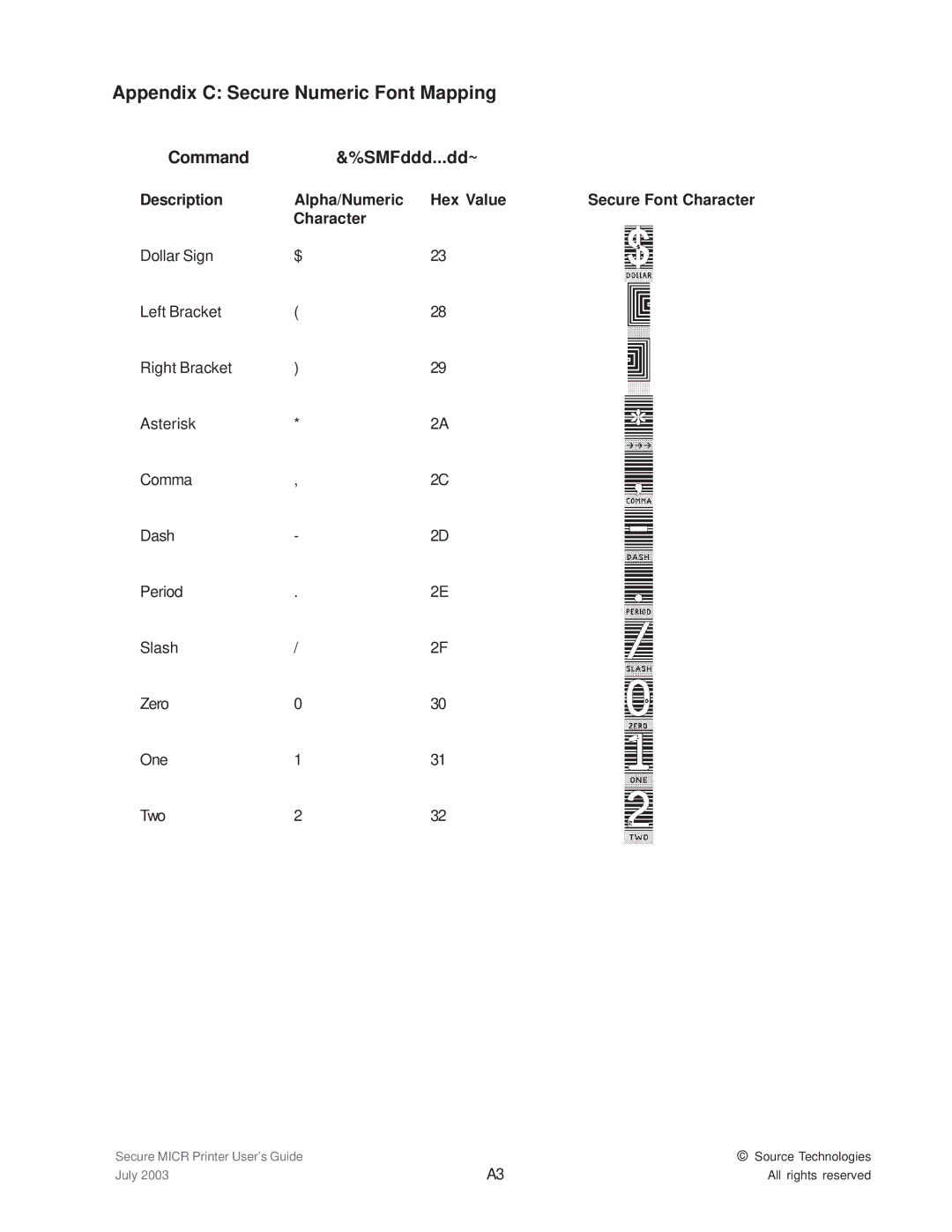 Source Technologies 1352 MICR 40 manual Appendix C Secure Numeric Font Mapping, Command SMFddd...dd~ 