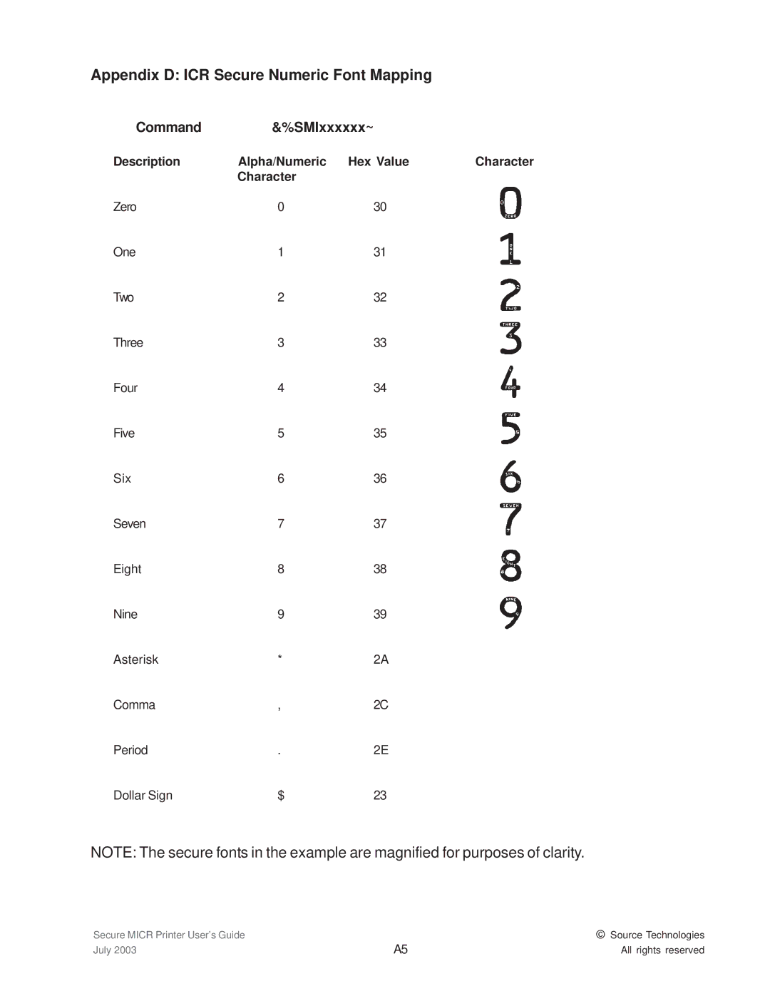 Source Technologies 1352 MICR 40 manual Appendix D ICR Secure Numeric Font Mapping, Command SMIxxxxxx~ 