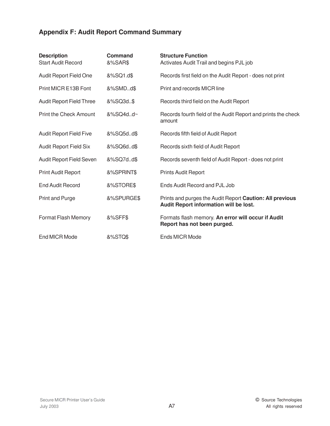 Source Technologies 1352 MICR 40 manual Appendix F Audit Report Command Summary, Description Command Structure Function 