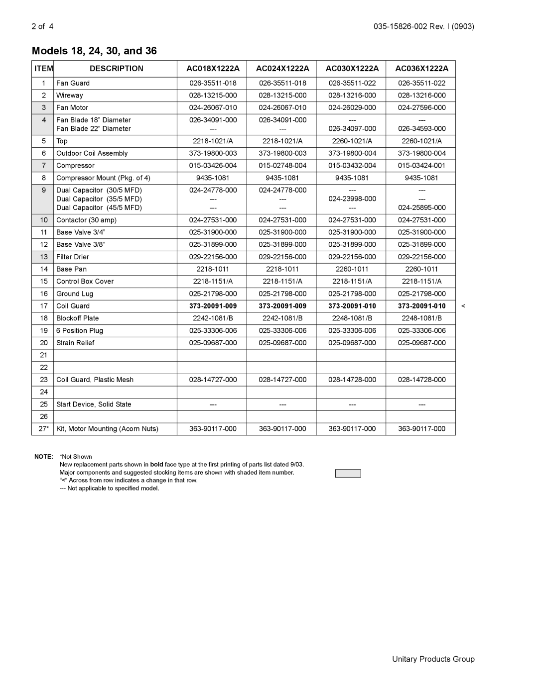 Source Technologies AC042X1221A manual Models 18, 24, 30, Description, AC018X1222A AC024X1222A AC030X1222A AC036X1222A 