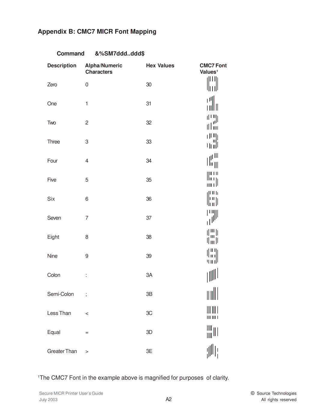 Source Technologies ST9335 manual Appendix B CMC7 Micr Font Mapping, Command SM7ddd..ddd$ 