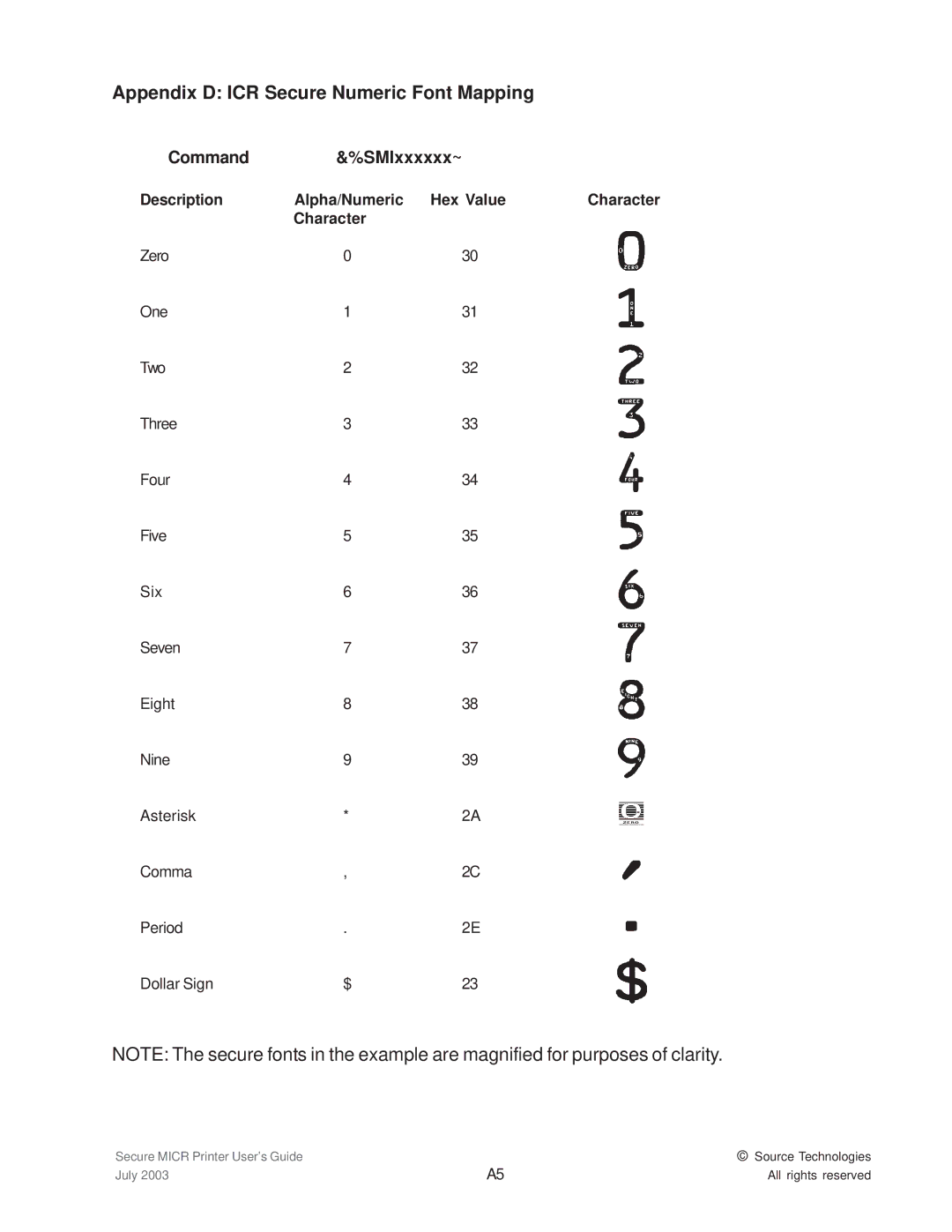 Source Technologies ST9335 manual Appendix D ICR Secure Numeric Font Mapping, Command SMIxxxxxx~ 