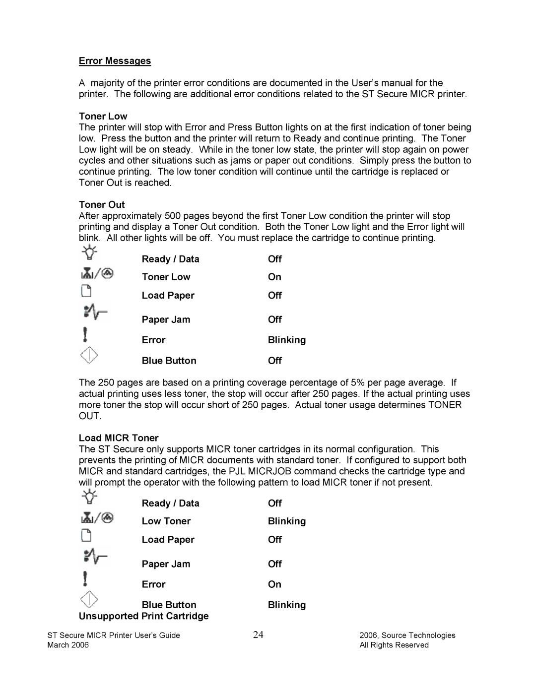 Source Technologies ST9510 manual Error Messages, Toner Low, Toner Out, Load Micr Toner 