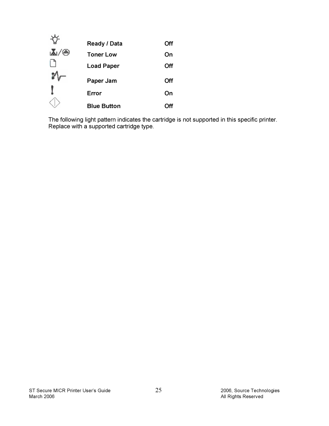 Source Technologies ST9510 manual Ready / Data, Toner Low Load Paper, Error Blue Button 