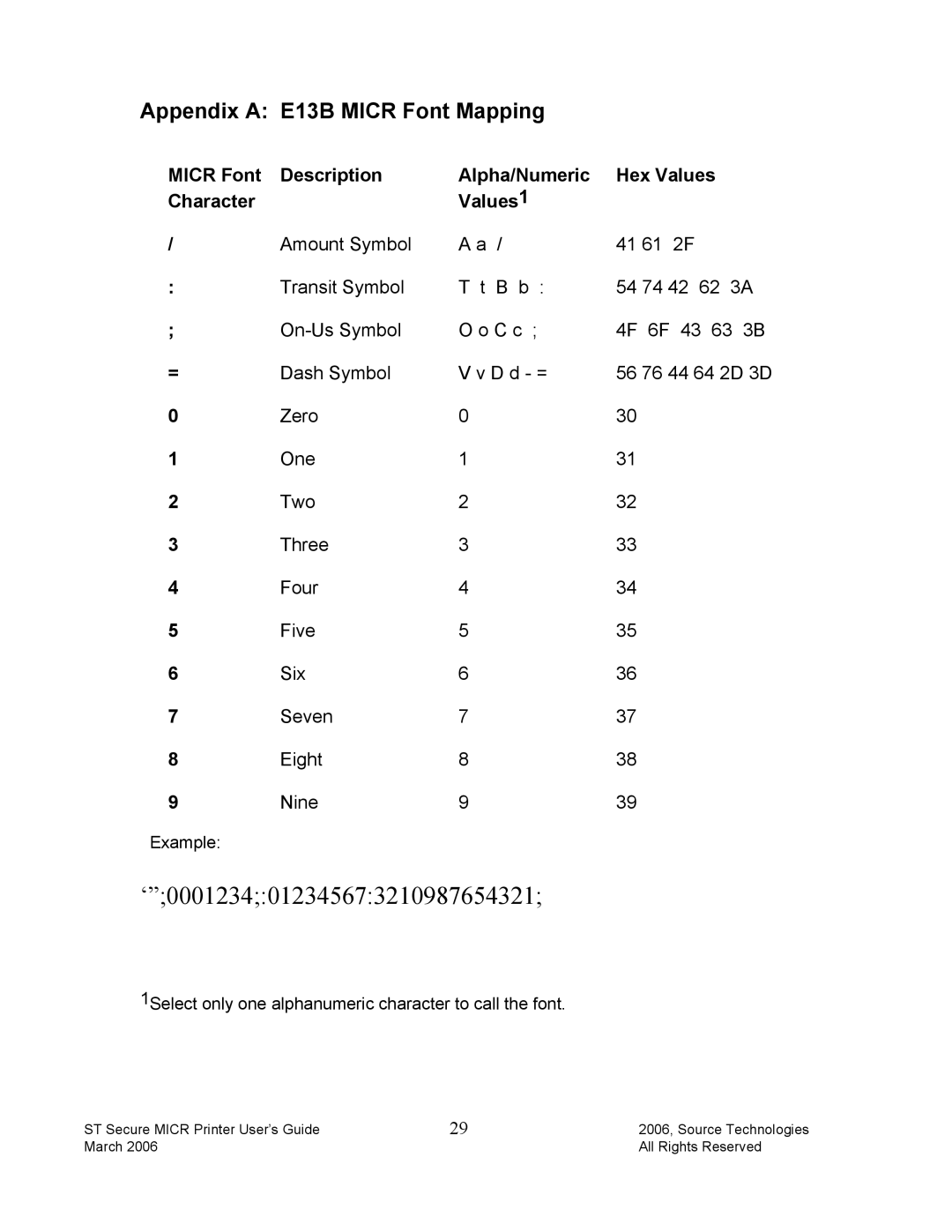 Source Technologies ST9510 Appendix a E13B Micr Font Mapping, Micr Font Description Alpha/Numeric Hex Values Character 