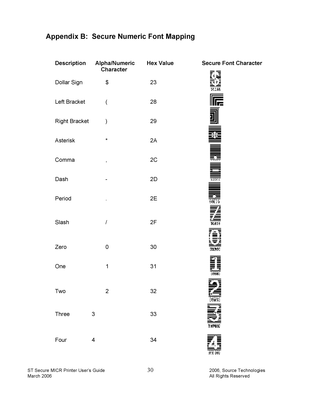 Source Technologies ST9510 manual Appendix B Secure Numeric Font Mapping 