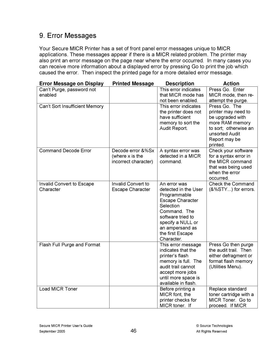 Source Technologies ST9530 manual Error Messages, Error Message on Display Printed Message, Description, Action 