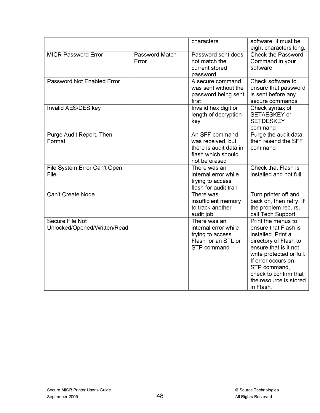 Source Technologies ST9530 manual 