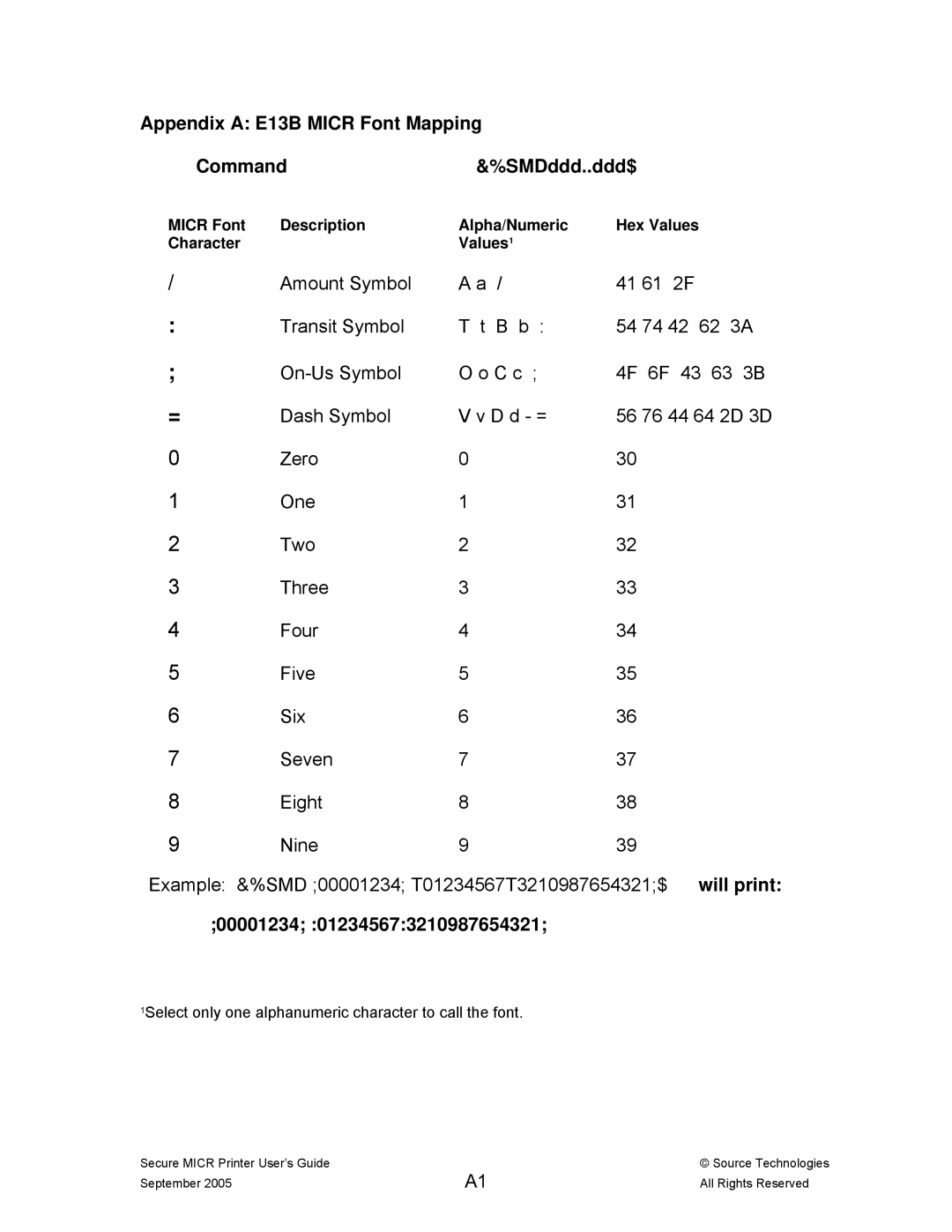 Source Technologies ST9530 manual Appendix a E13B Micr Font Mapping Command&%SMDddd..ddd$ 